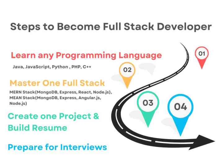 full stack developer